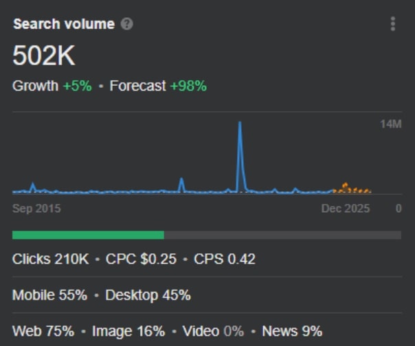 Will Smith search volume data for last 30 days