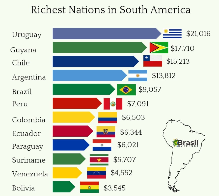 The wealthiest countries in South America based on Gross Domestic Product (GDP) per capita