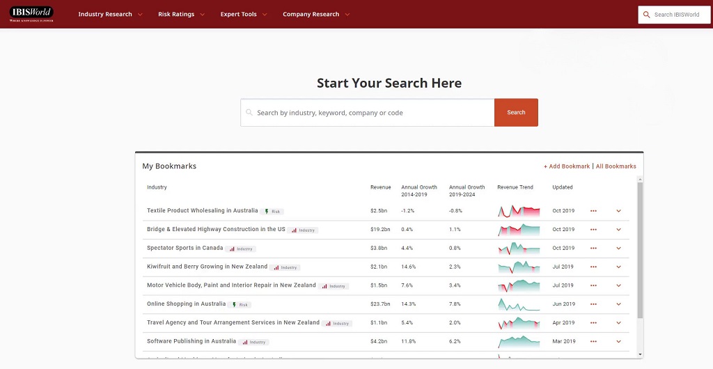 IBISWorlds Industry Research Reports