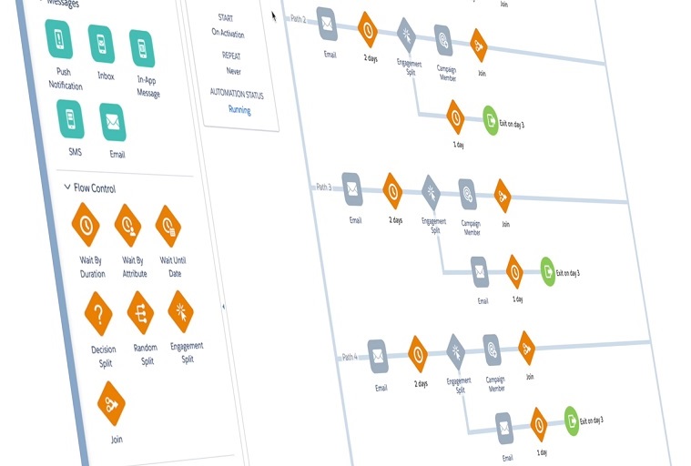 Salesforce Marketing Cloud