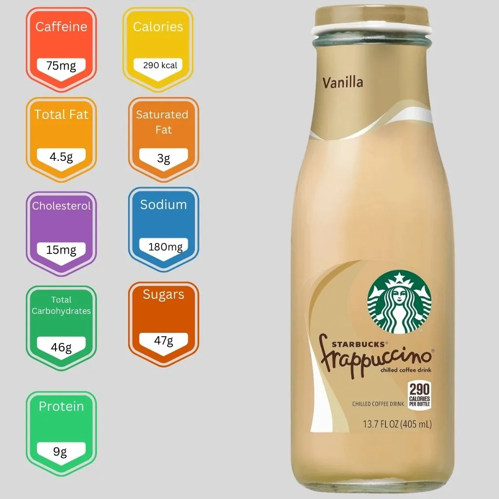 Illustration of the nutrition information and caffeine content in Starbucks Vanilla Frappuccino 