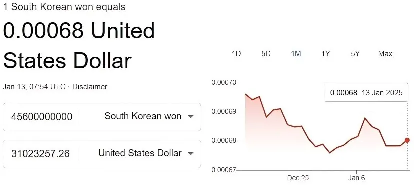 Won to USD Conversion