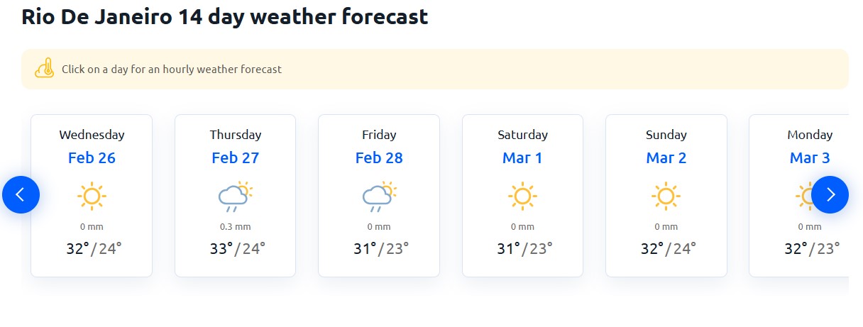 Rio De Janeiro 14 day weather forecast