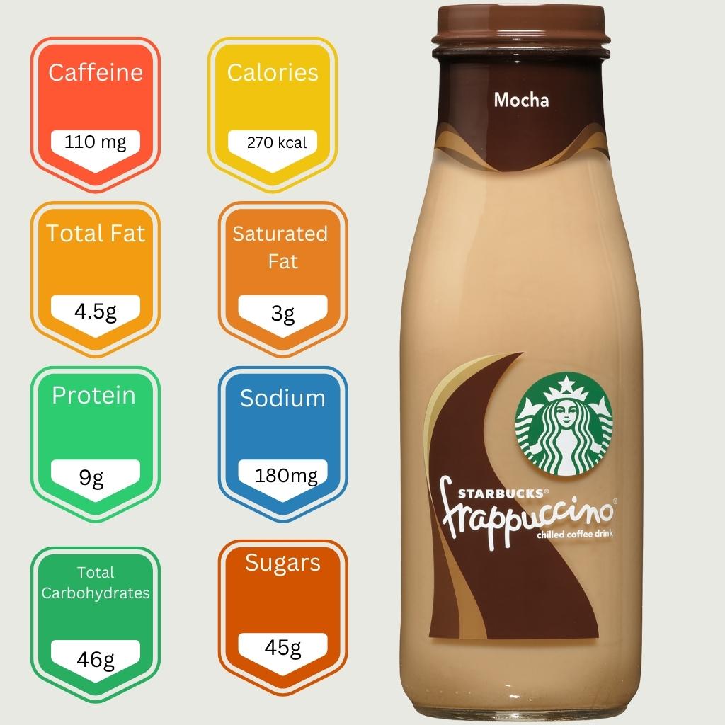 Starbucks Mocha Frappuccino nutritional values and caffeine content