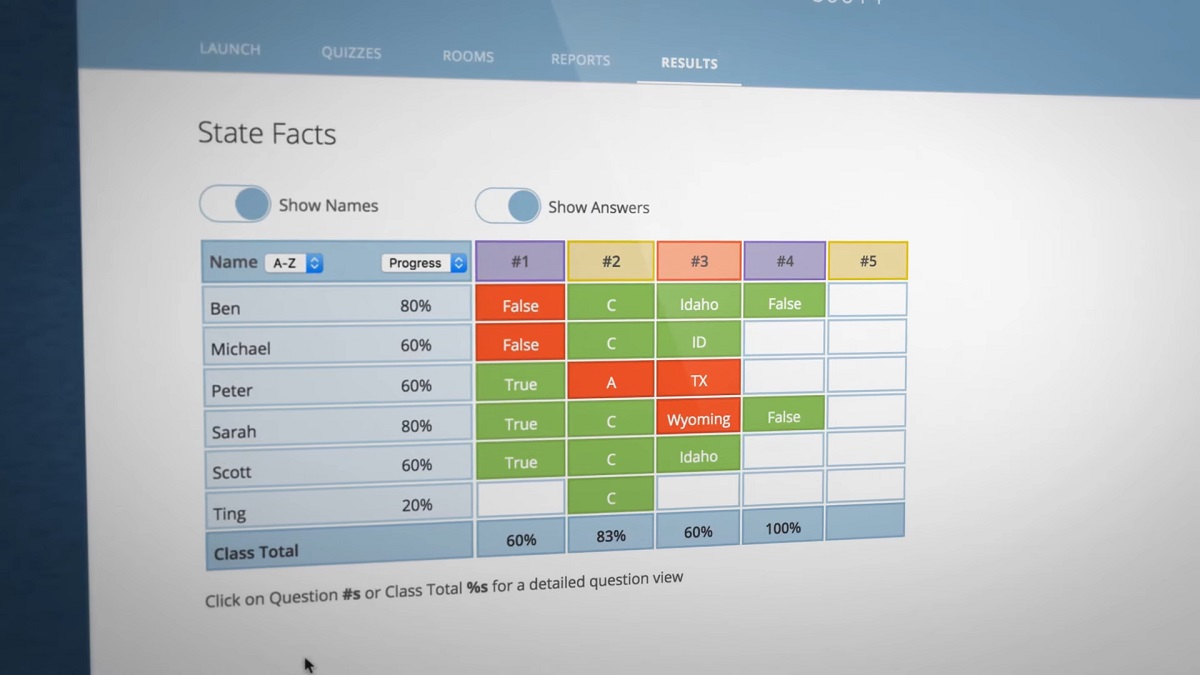 A Socrative quiz result screen, displaying student scores and answer accuracy with color-coded feedback